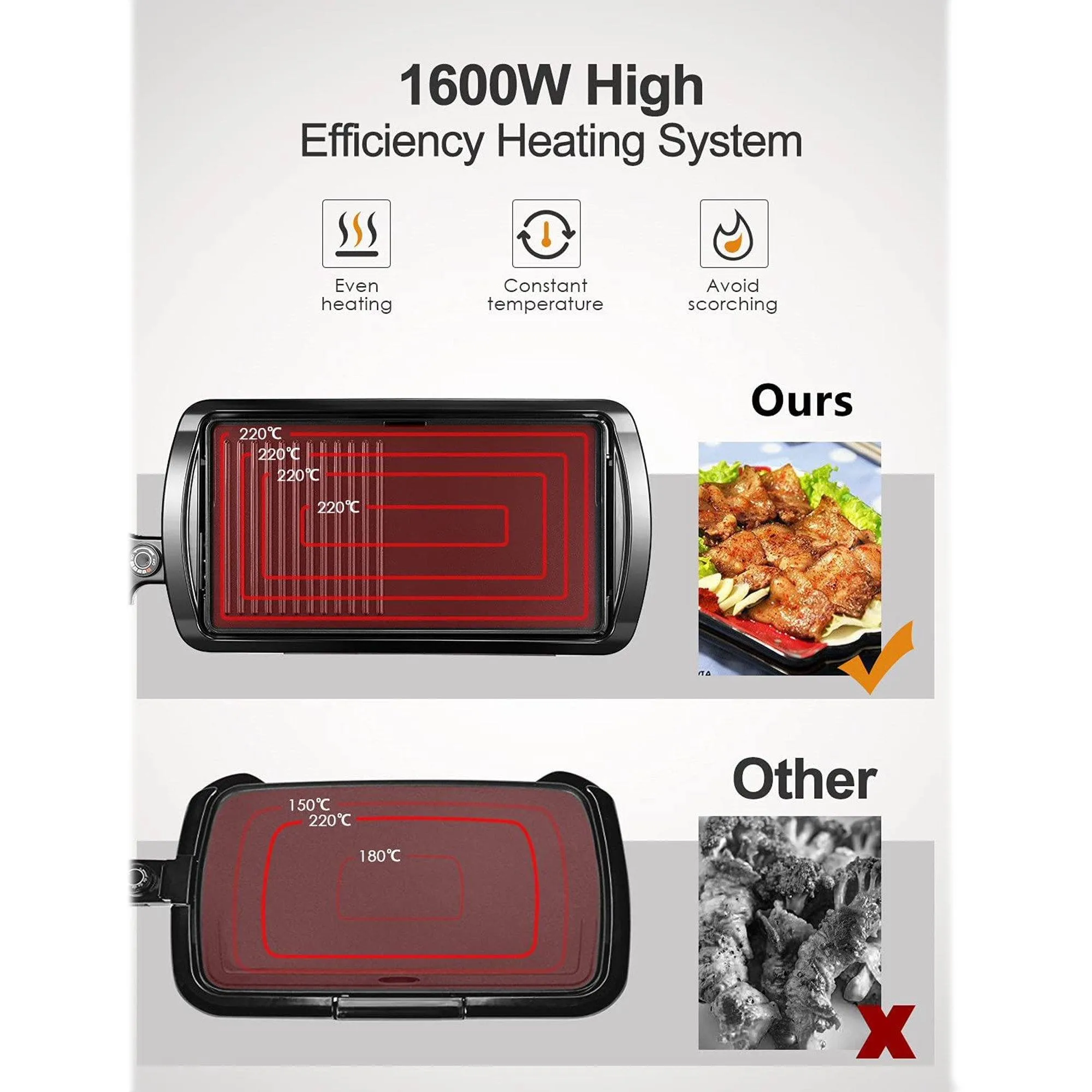 20-Inch Nonstick Electric Griddle