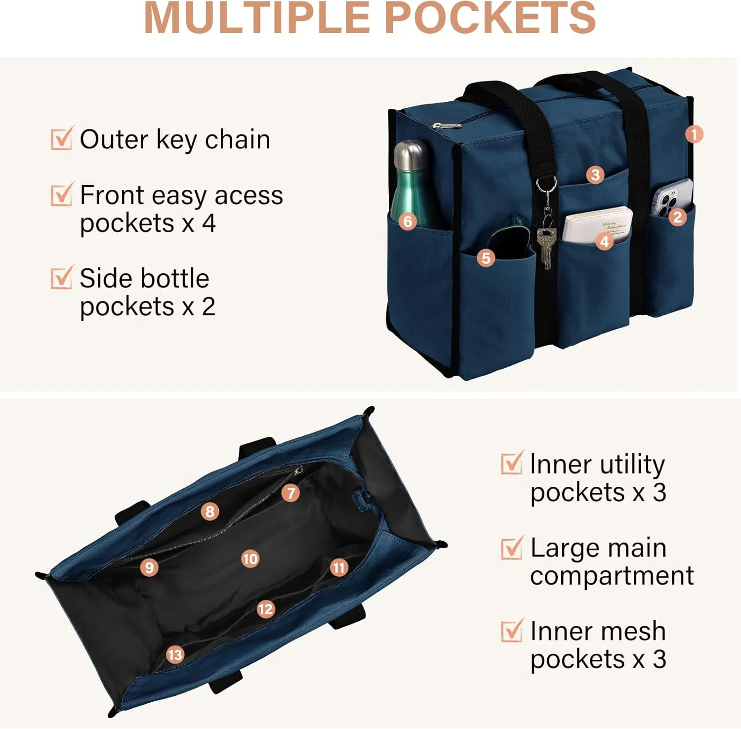 Becokan Large Tote Bag for Women Waterproof with 12 Pockets Top Zipper Closure Utility Teacher Nurse Bags for Work School