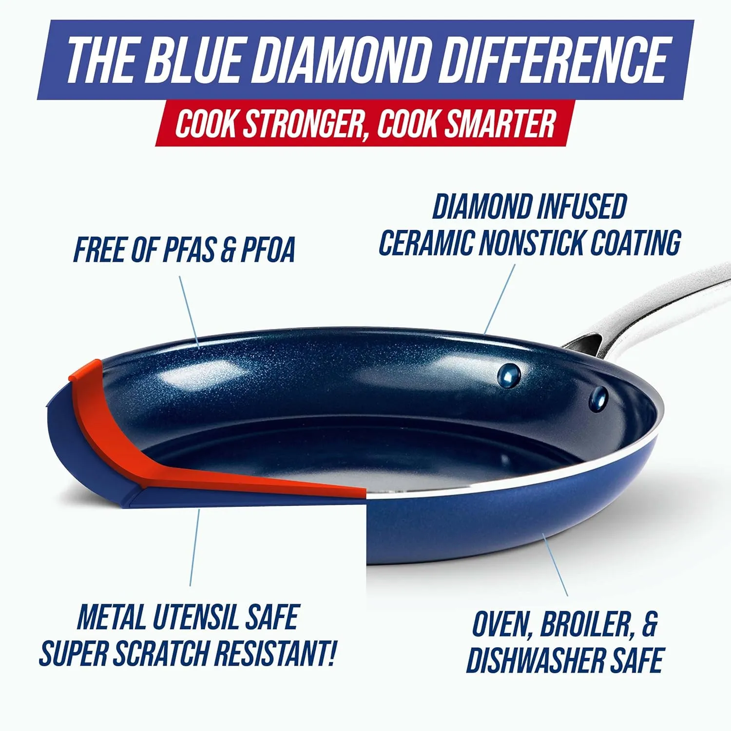 Blue Diamond 10 Piece Nonstick Cookware Set, Diamond Ceramic Pots & Pans, Dishwasher & Metal Utensil Safe, Non Toxic PFAS-Free, Kitchen Cooking Sauce & Saute Pans, Oven & Broiler to 600F, Blue