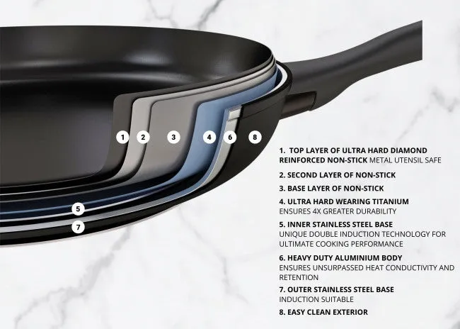Essteele Per Domani Nonstick Covered Saucepan Induction Suitable - 20cm/2.8L