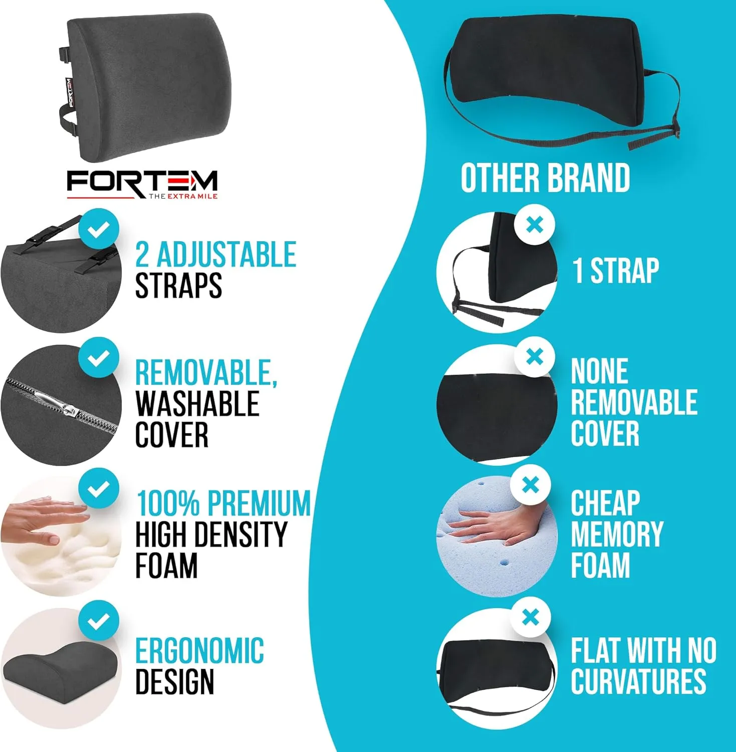 FORTEM Lumbar Support Cushion, Back Support for Office Chair and Car Seat, Back Rest for Gaming Chair, Memory Foam Pillow, Desk Chair Cushion, Breathable & Washable Cover, Adjustable Straps