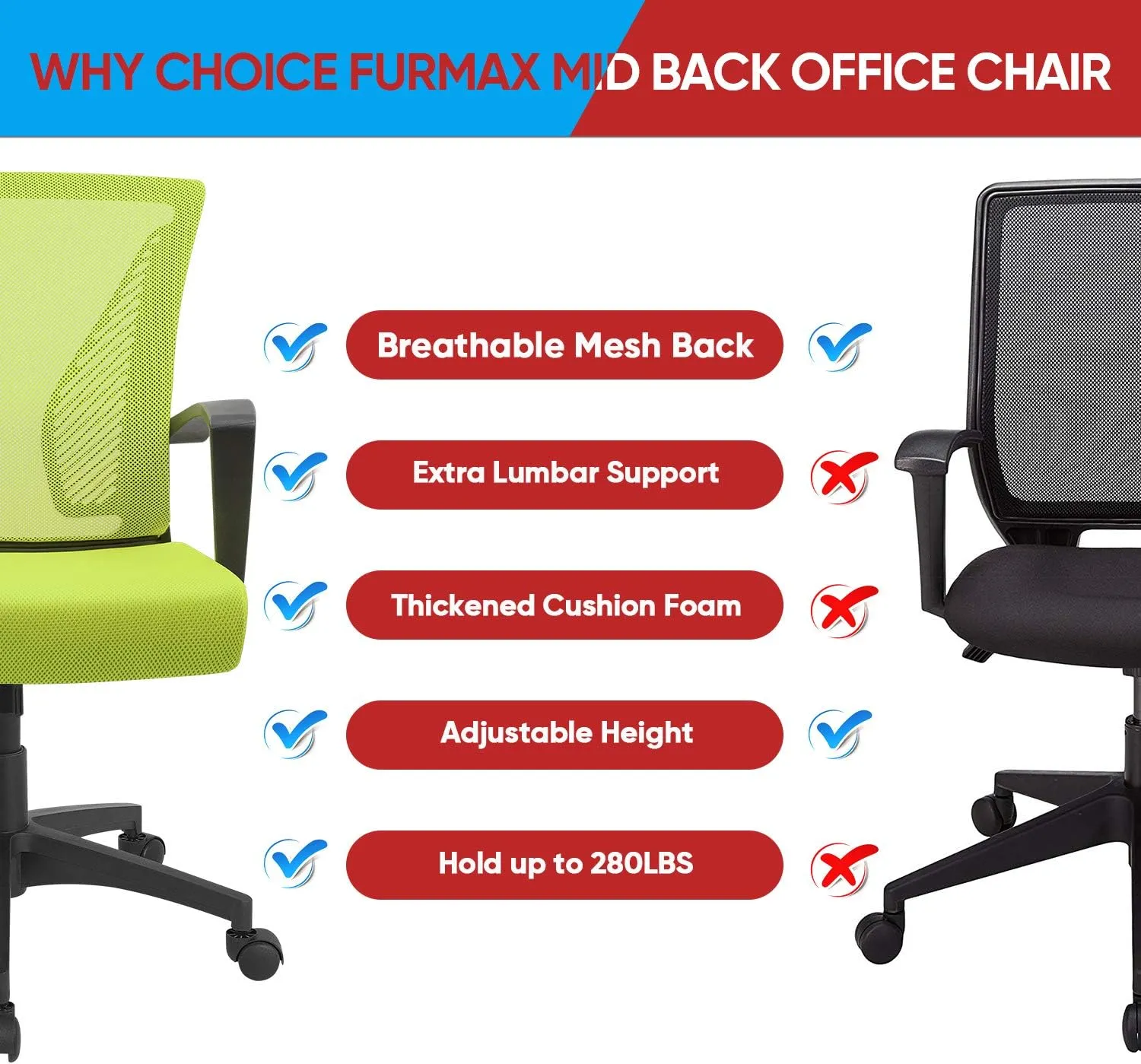 Furmax Office Chair Ergonomic Computer Desk Mesh Chair Mid Back Swivel Lumbar Support with Armrest (1, Cyan)