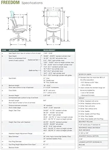 Humanscale Freedom Office Chair with Headrest - Ergonomic Work Chair with Advanced Highly Adjustable Duron Arms and Gel Seat - Wheels for Carpet - Aluminum Frame with Harvest Orange Ginkgo Fabric