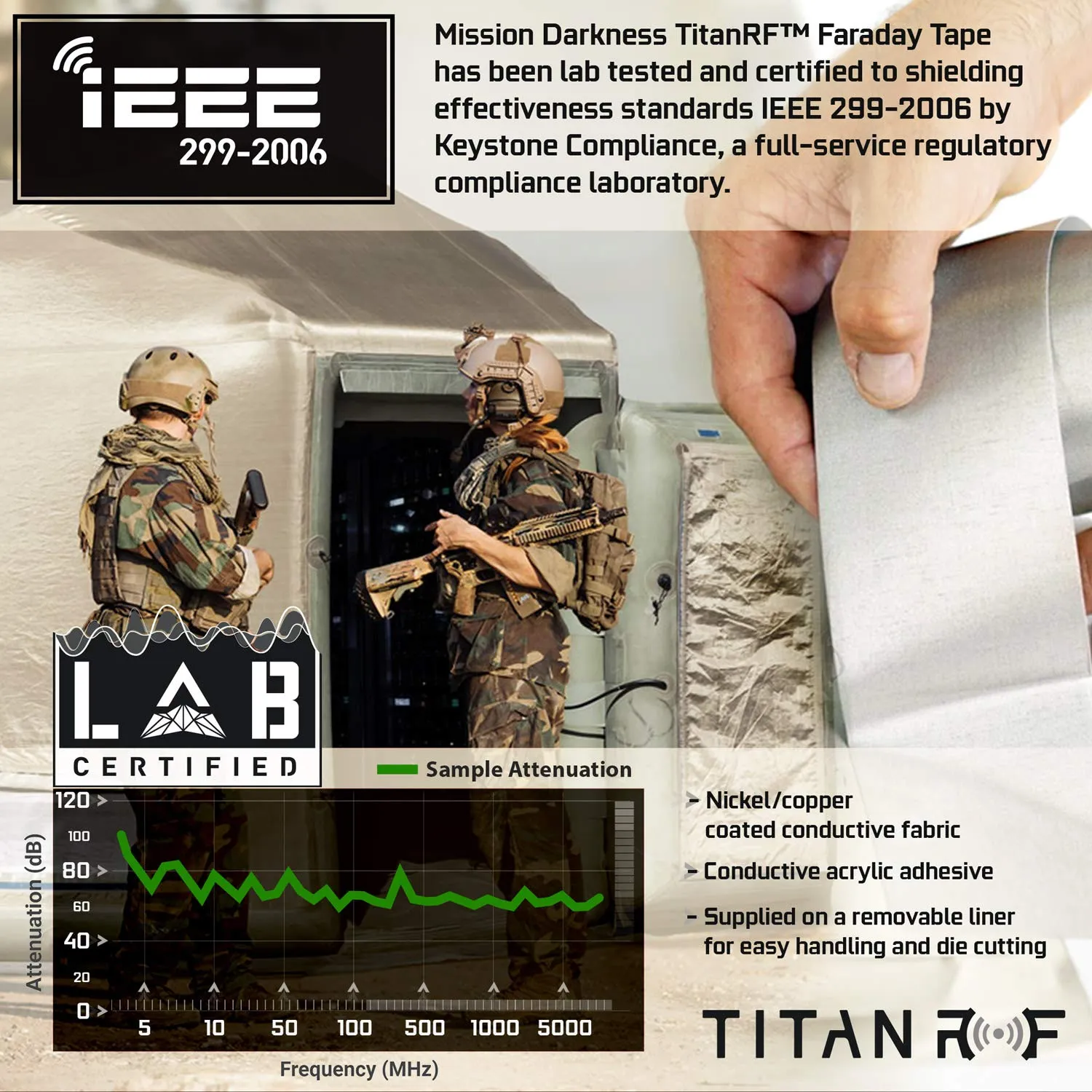Mission Darkness TitanRF Faraday Tape // 6in W x 10ft L (6.35cm x 3.05m) High-Shielding Conductive Adhesive Tape Roll Used to Connect TitanRF Fabric Sheets or Seal RF Enclosures