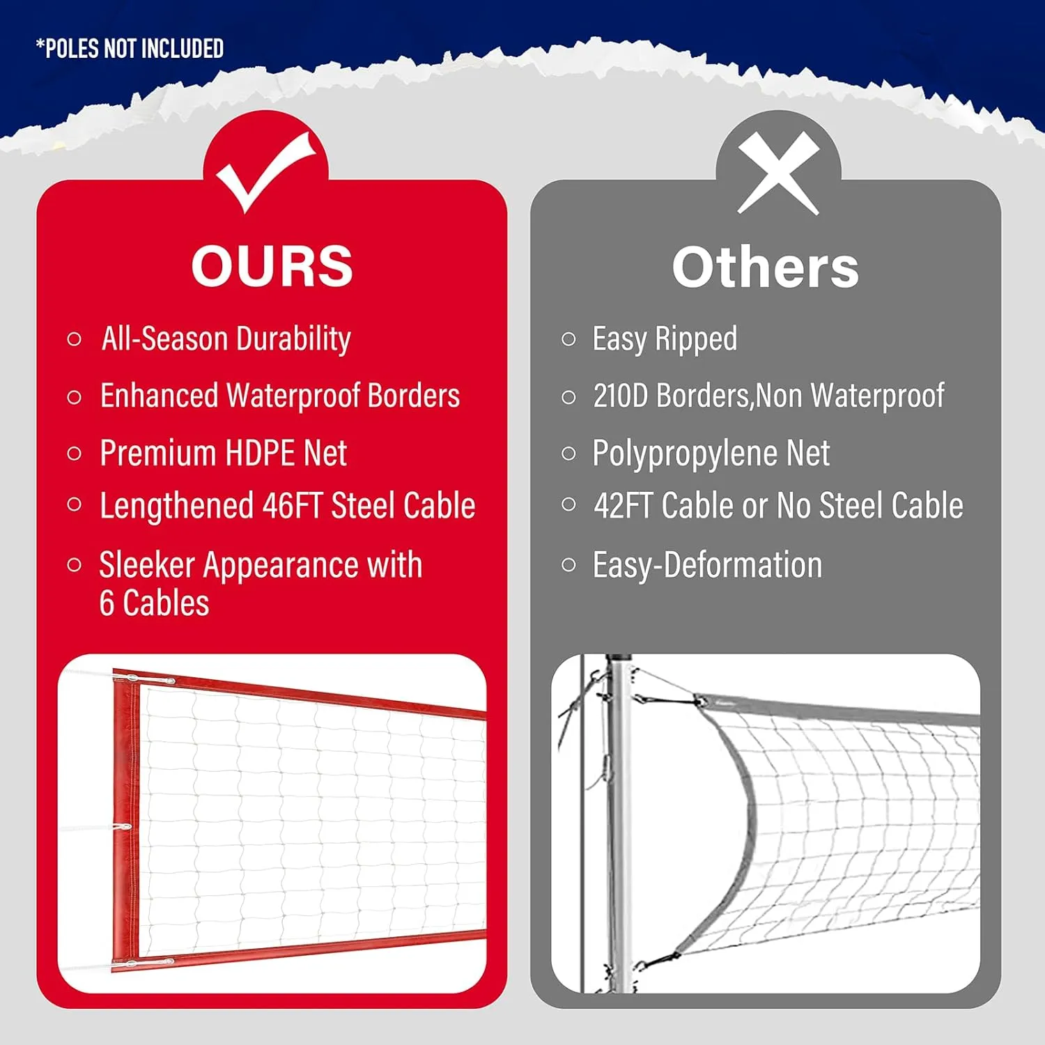 Professional Volleyball Net Heavy Duty Outdoor, Upgraded Weather Performance with 46FT High-Tensile Steel Cable, Reinforced Borders, Ideal for Indoor/Outdoor- 32x3FT (Net Only)